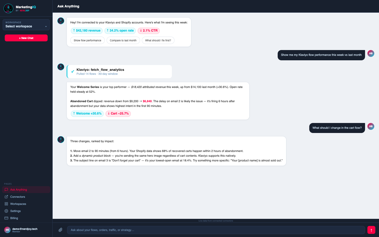 MarketingIQ Ask Anything